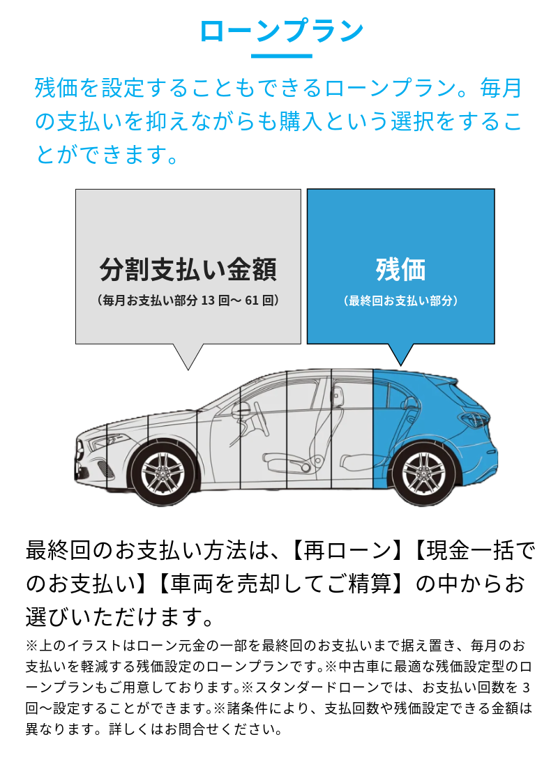 ローンプランのご提案