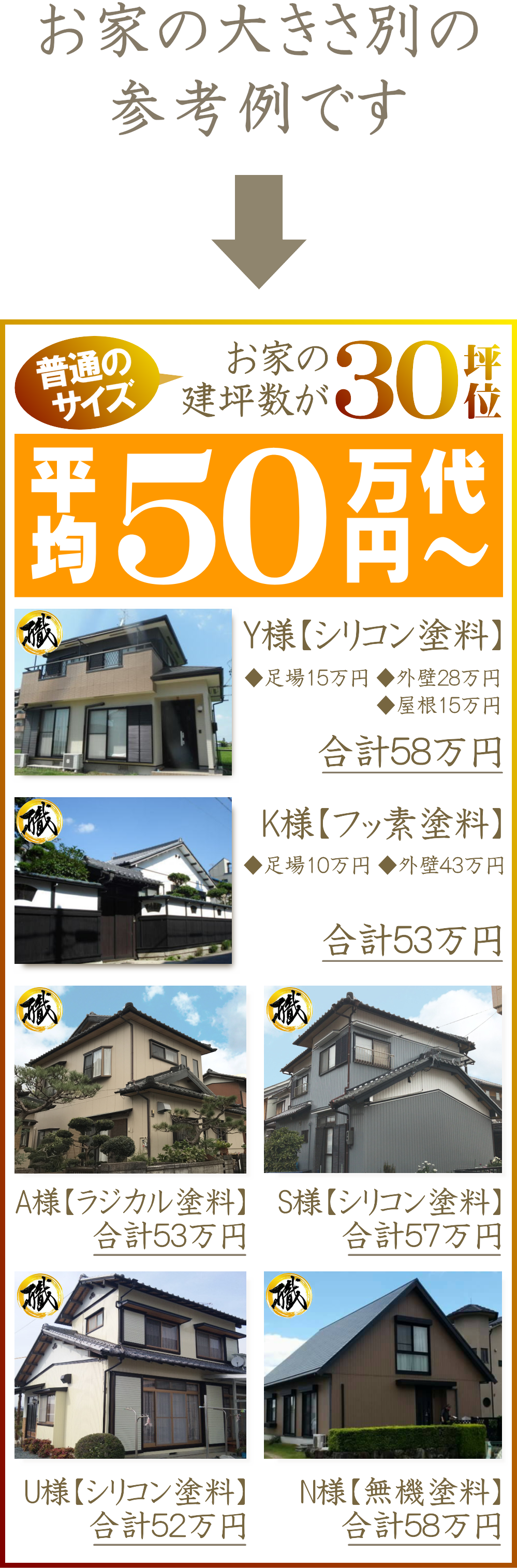 塗装工事の安心価格をお客様にお届け【30坪位のお家なら50万円代の料金】