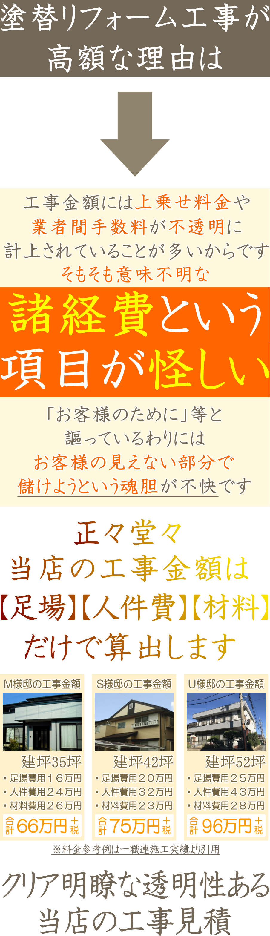 塗装工事の【諸経費】は怪しいです【上乗せ儲け】でボッたくられていますよ