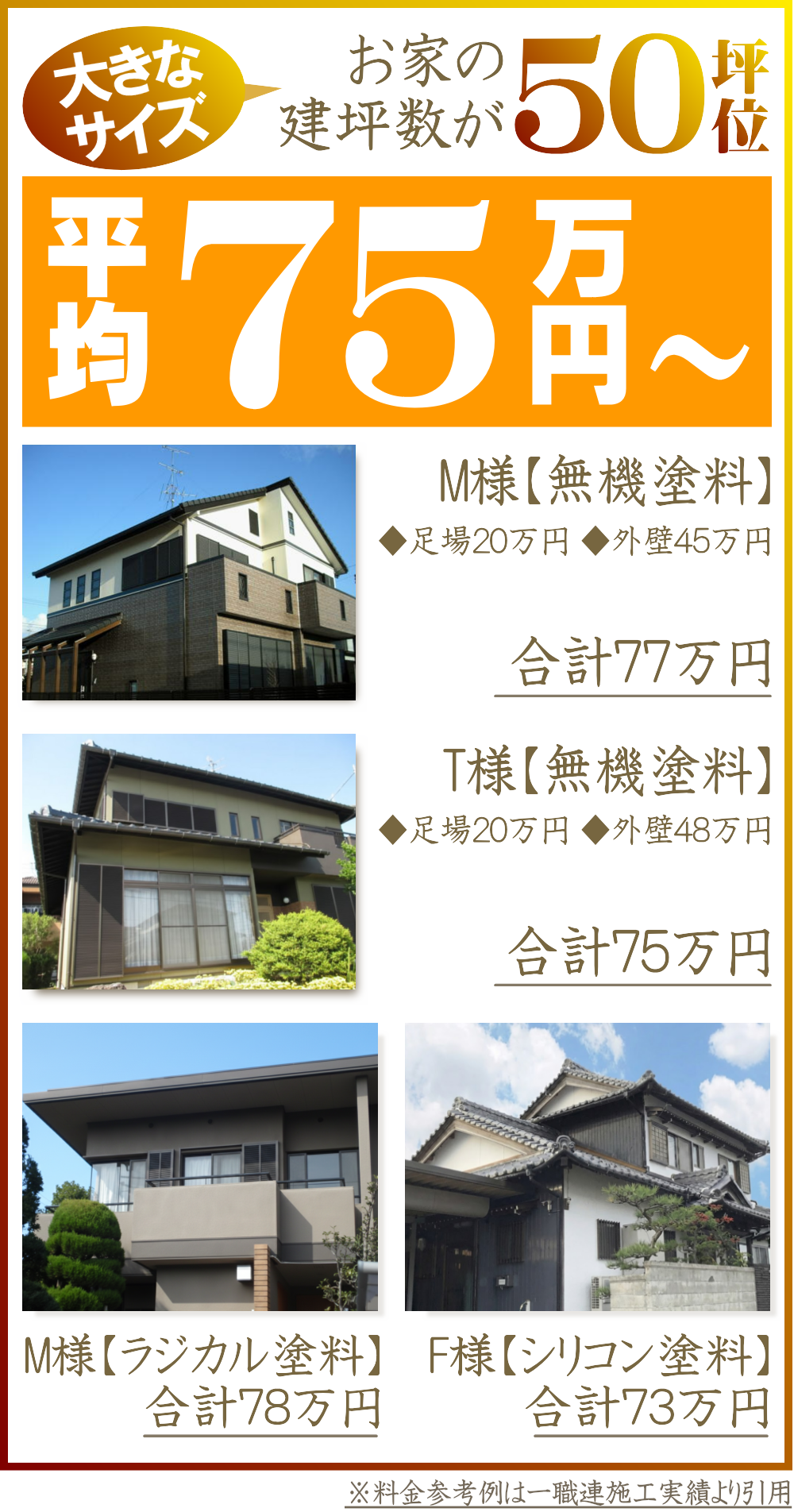 塗装工事の安心価格をお客様にお届け【50坪位のお家なら75万円~の料金】