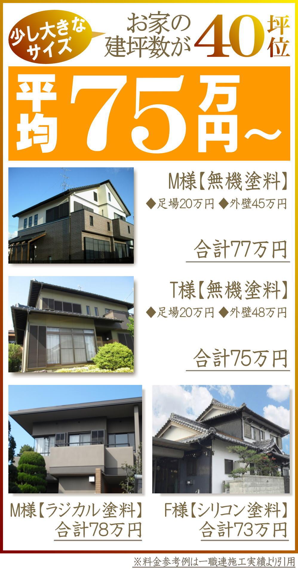 塗装工事の安心価格をお客様にお届け【40坪位のお家なら65万円~の料金】
