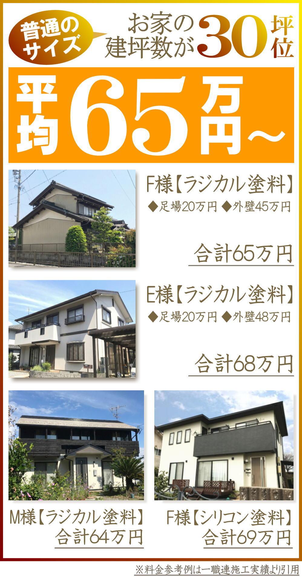 塗装工事の安心価格をお客様にお届け【30坪位のお家なら55万円~の料金】