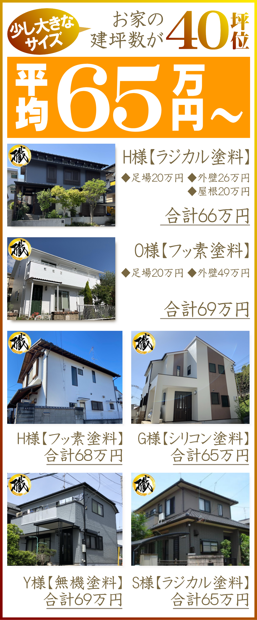 塗装工事の安心価格をお客様にお届け【40坪位のお家なら65万円～の料金】