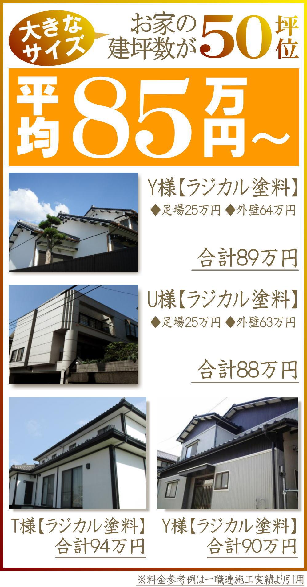 塗装工事の安心価格をお客様にお届け【50坪位のお家なら75万円~の料金】