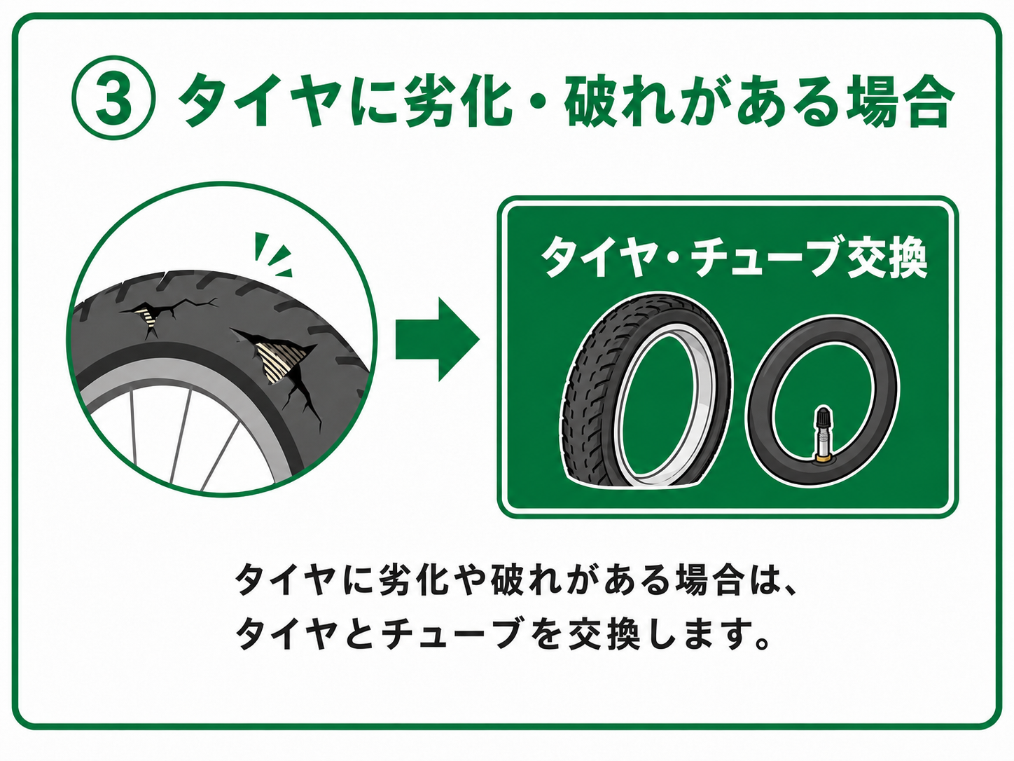 自転車のタイヤが擦り切れや破れがあった場合のタイヤとチューブ交換