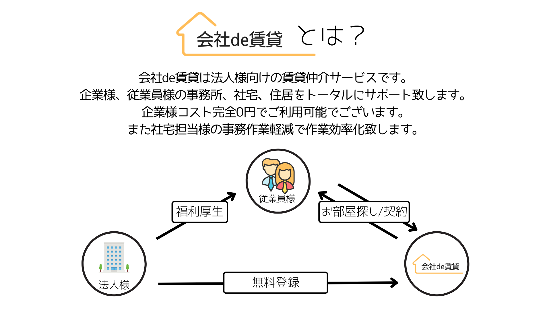 お部屋探しの悩み
