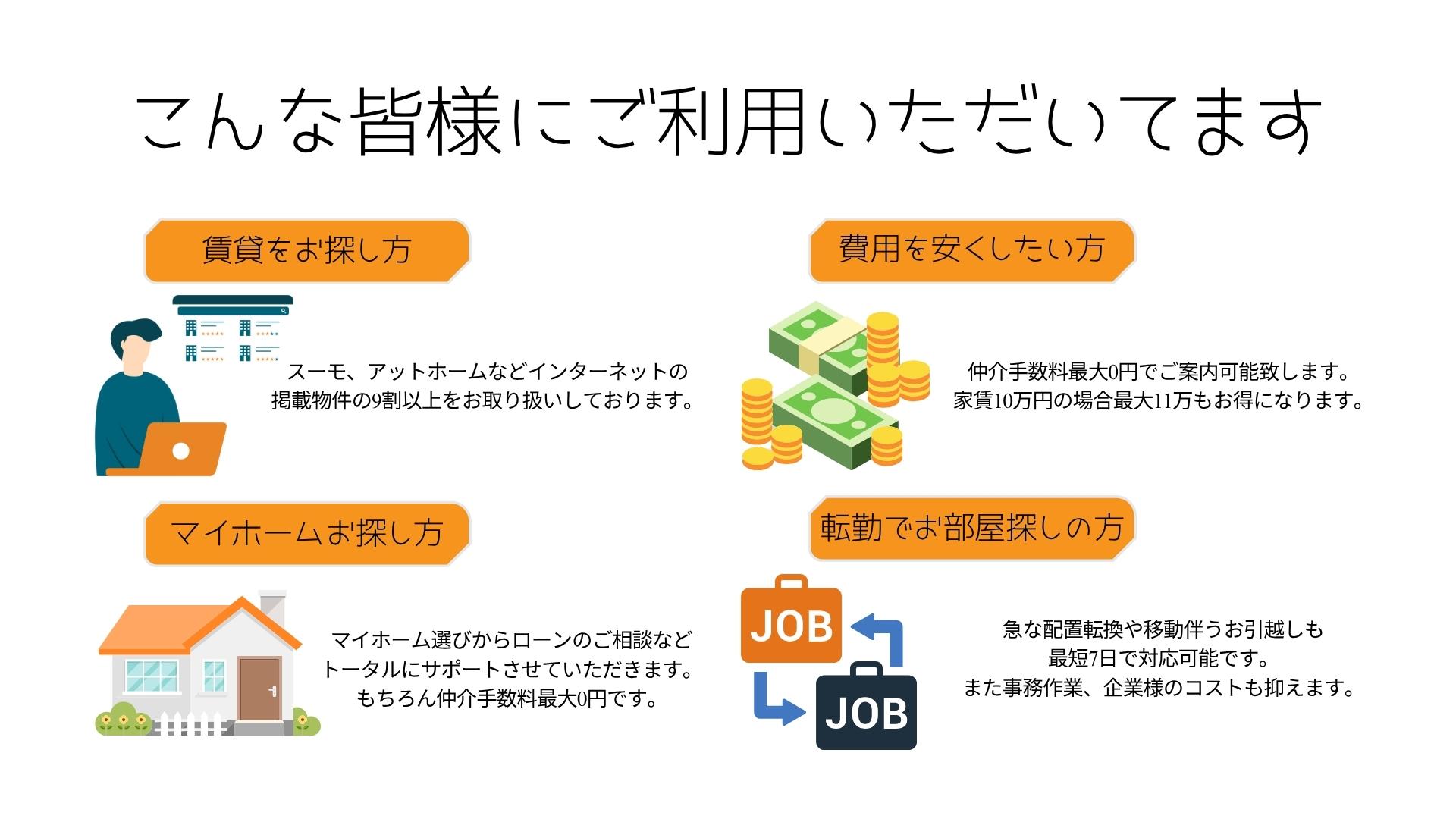 お部屋探しの悩み