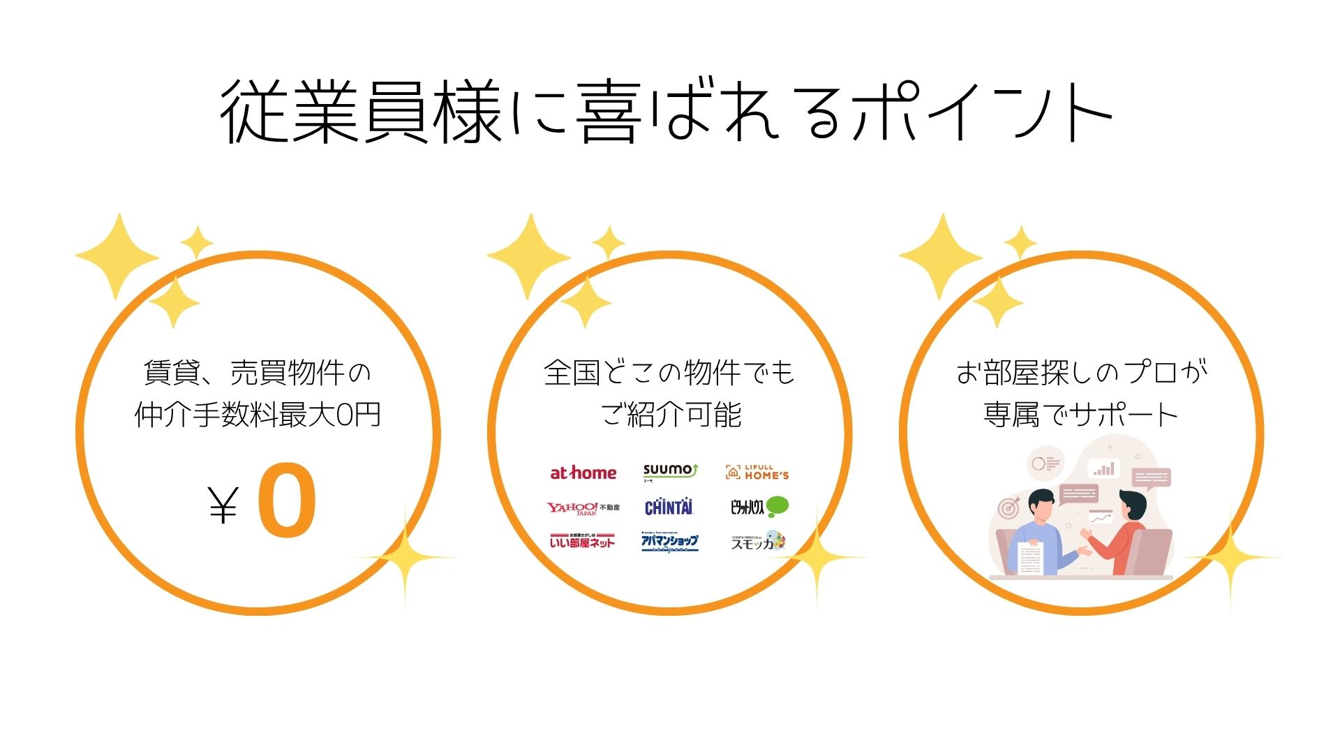 お部屋探しの悩み