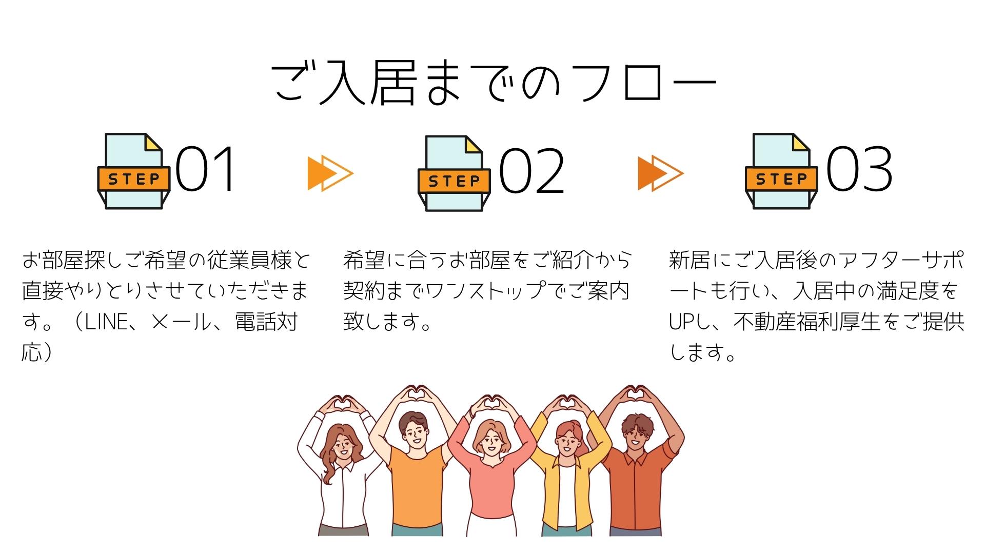 お部屋探しの悩み