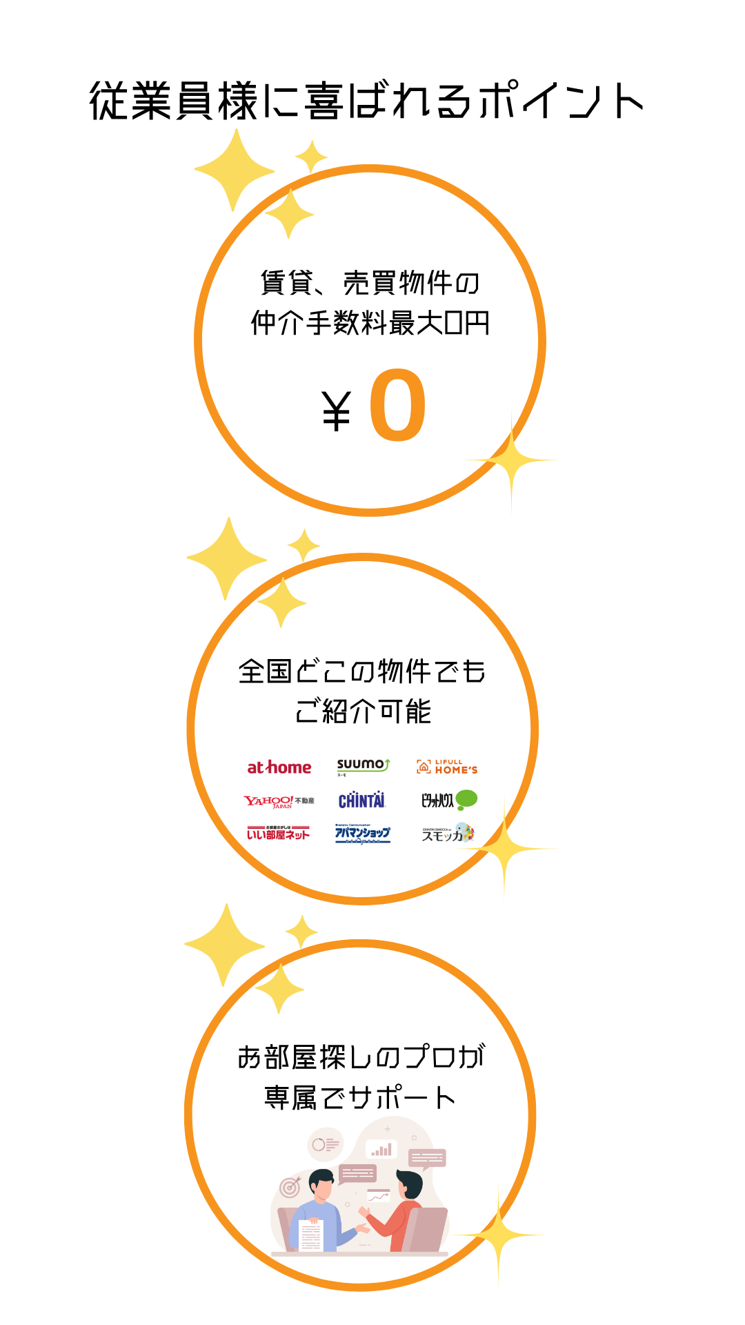 お部屋探しの悩み