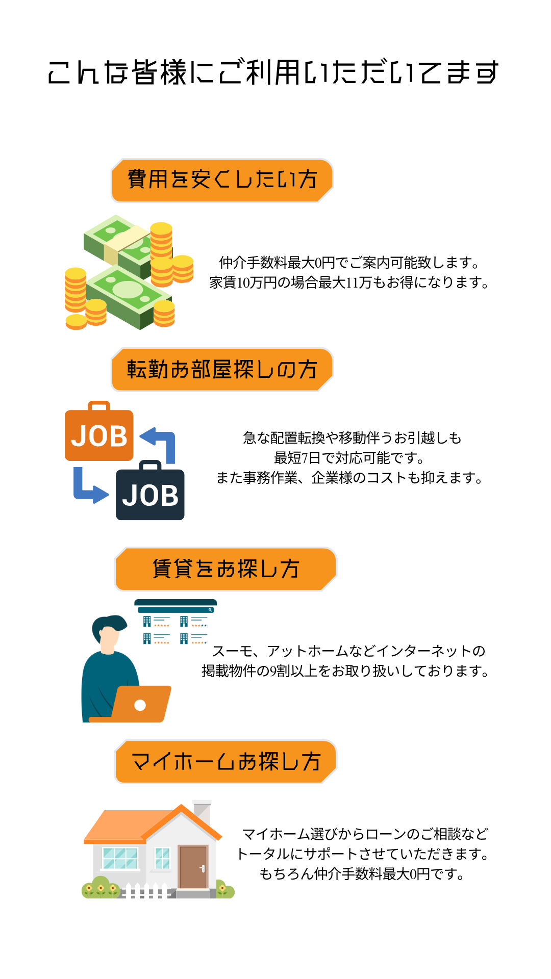 お部屋探しの悩み