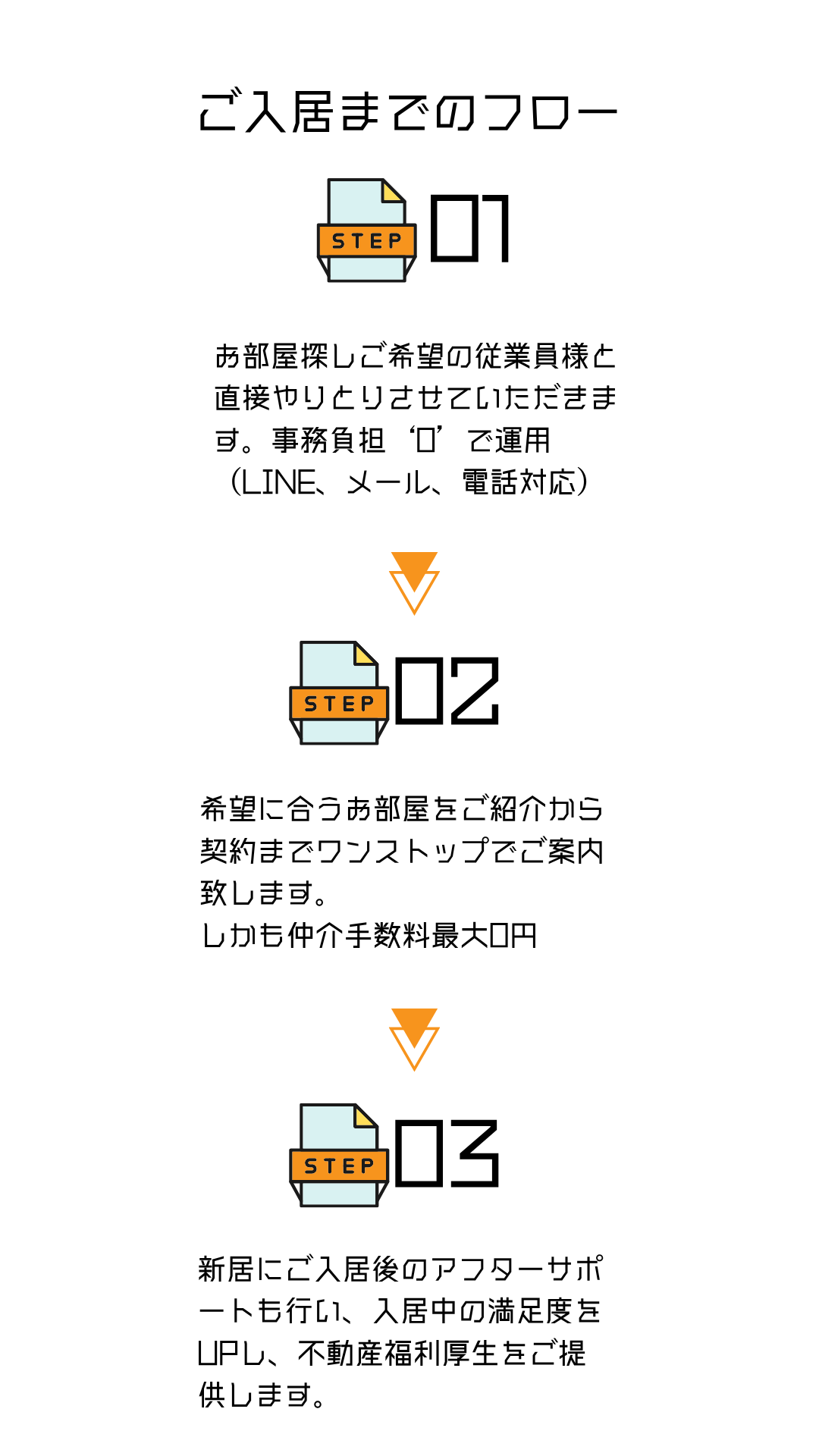 お部屋探しの悩み