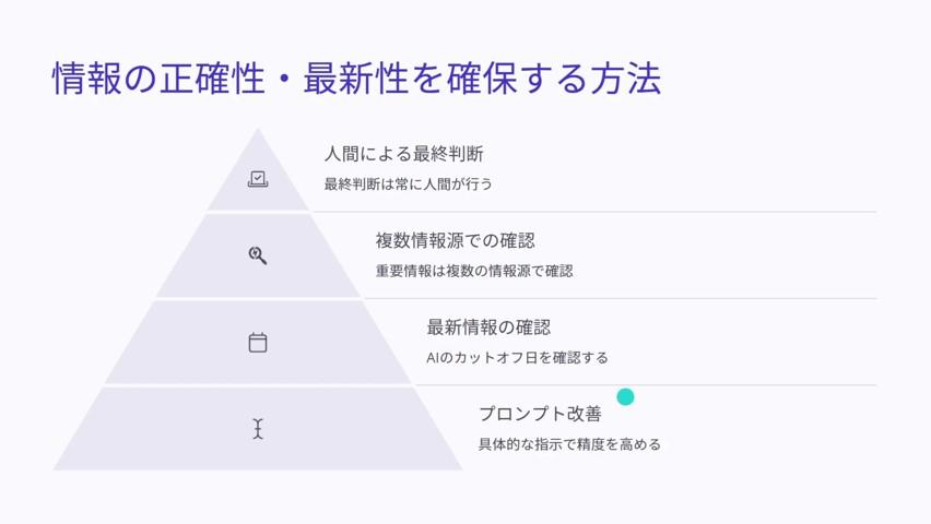 情報の正確性・最新性を確保する方法