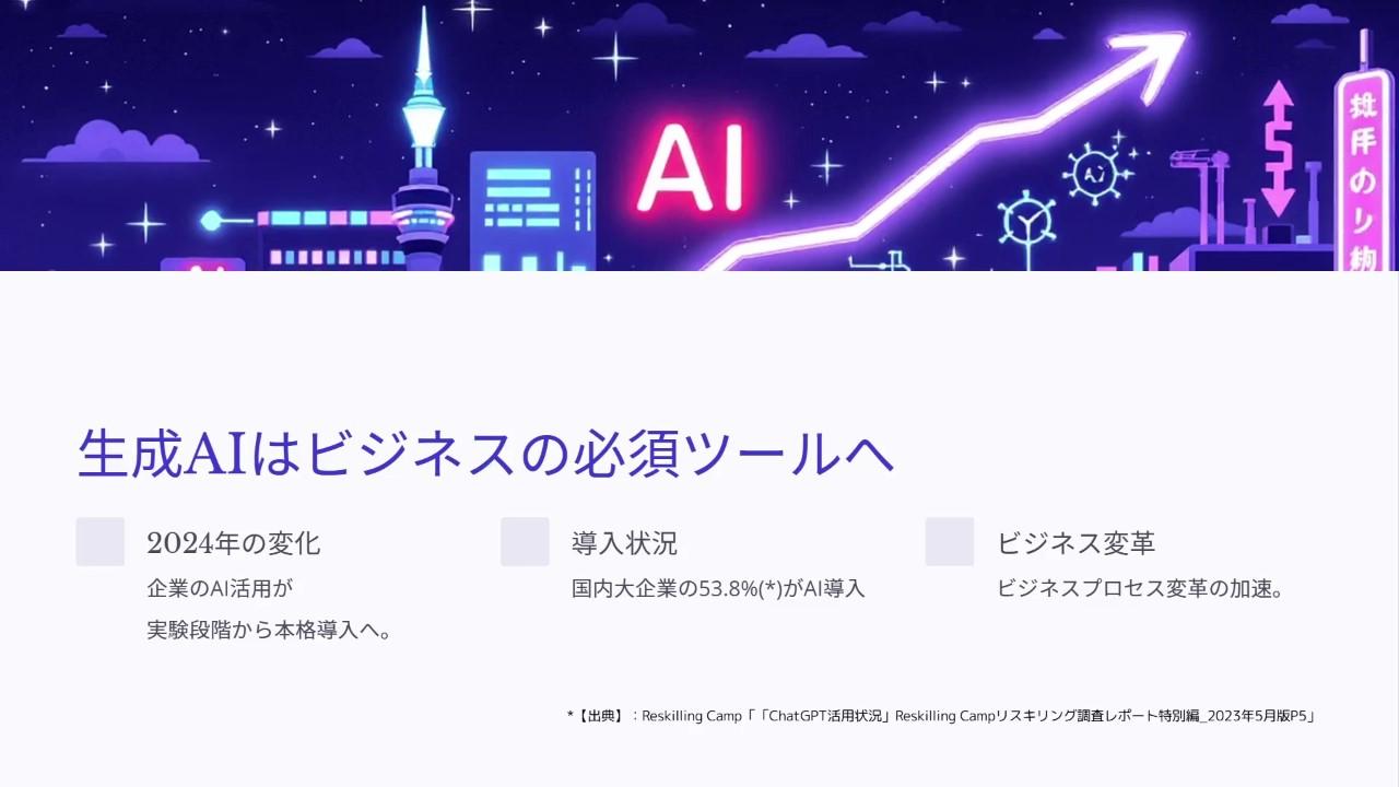 生成AIはビジネスの必須ツール