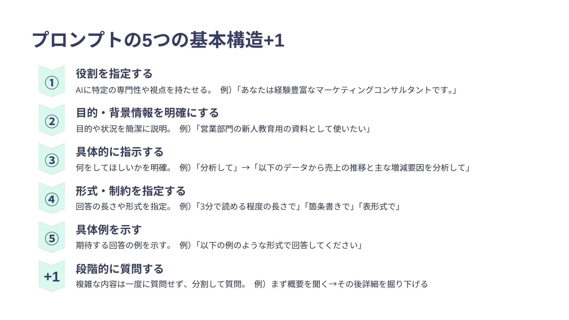 プロンプトの5つの基本構造+1