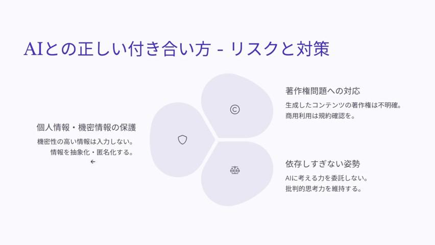 AIとの正しい付き合い方-リスクと対策
