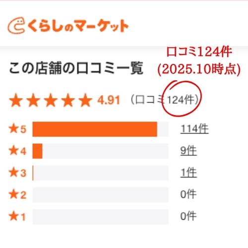 ベルエール那須塩原　栃木ハウスクリーニング　くらしのマーケット　口コミ
