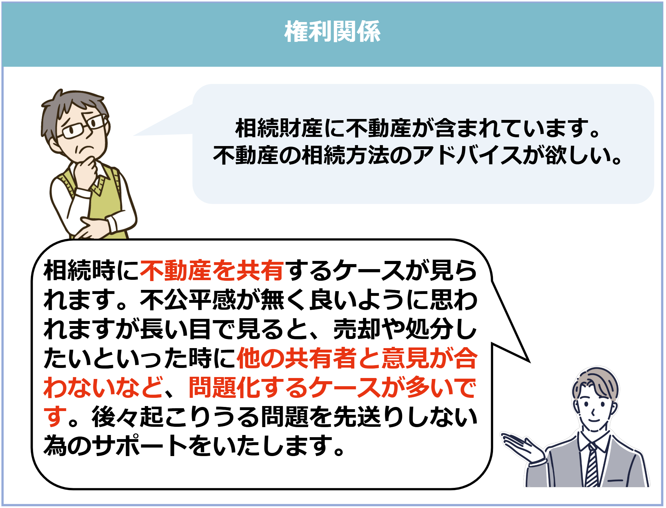 権利関係