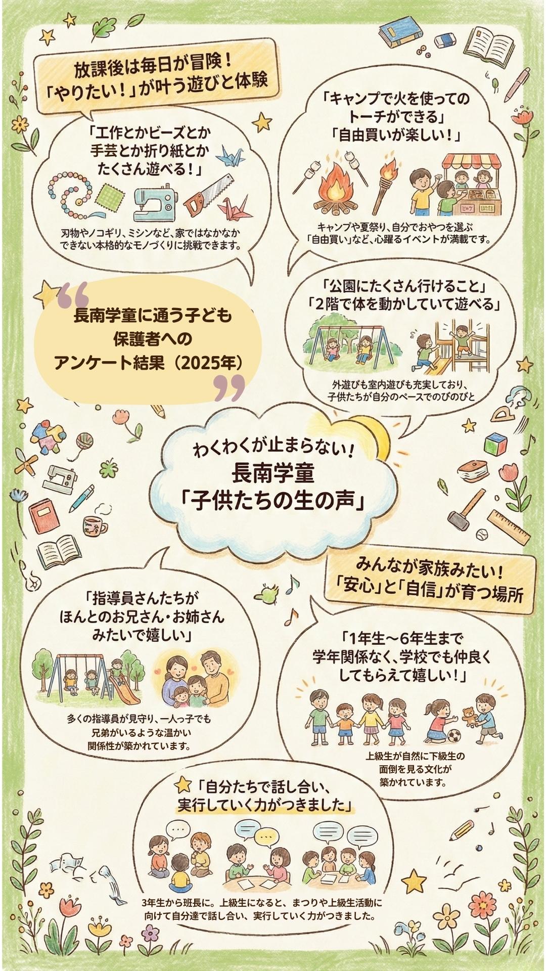 長南学童保育所の子どもたちの声