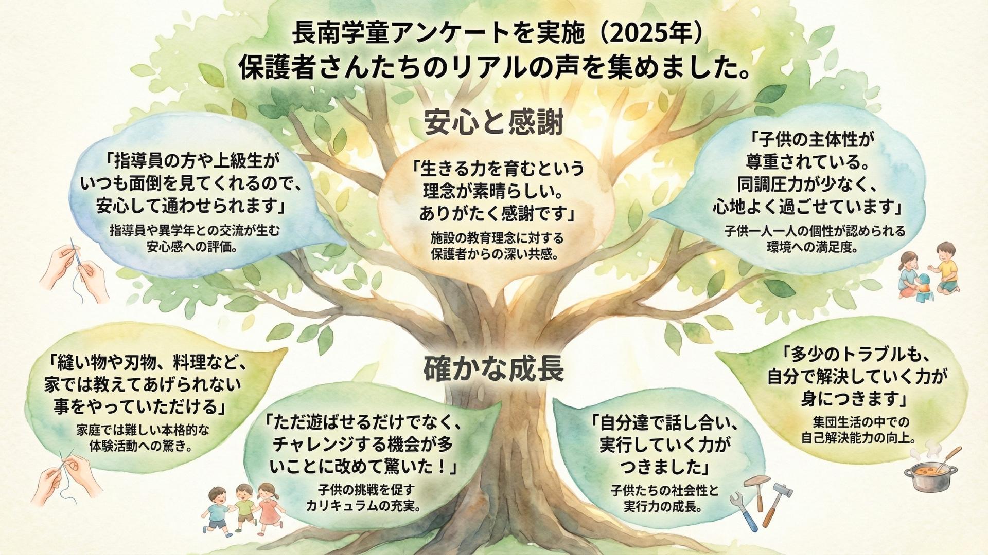 長南学童保育所の保護者たちの声