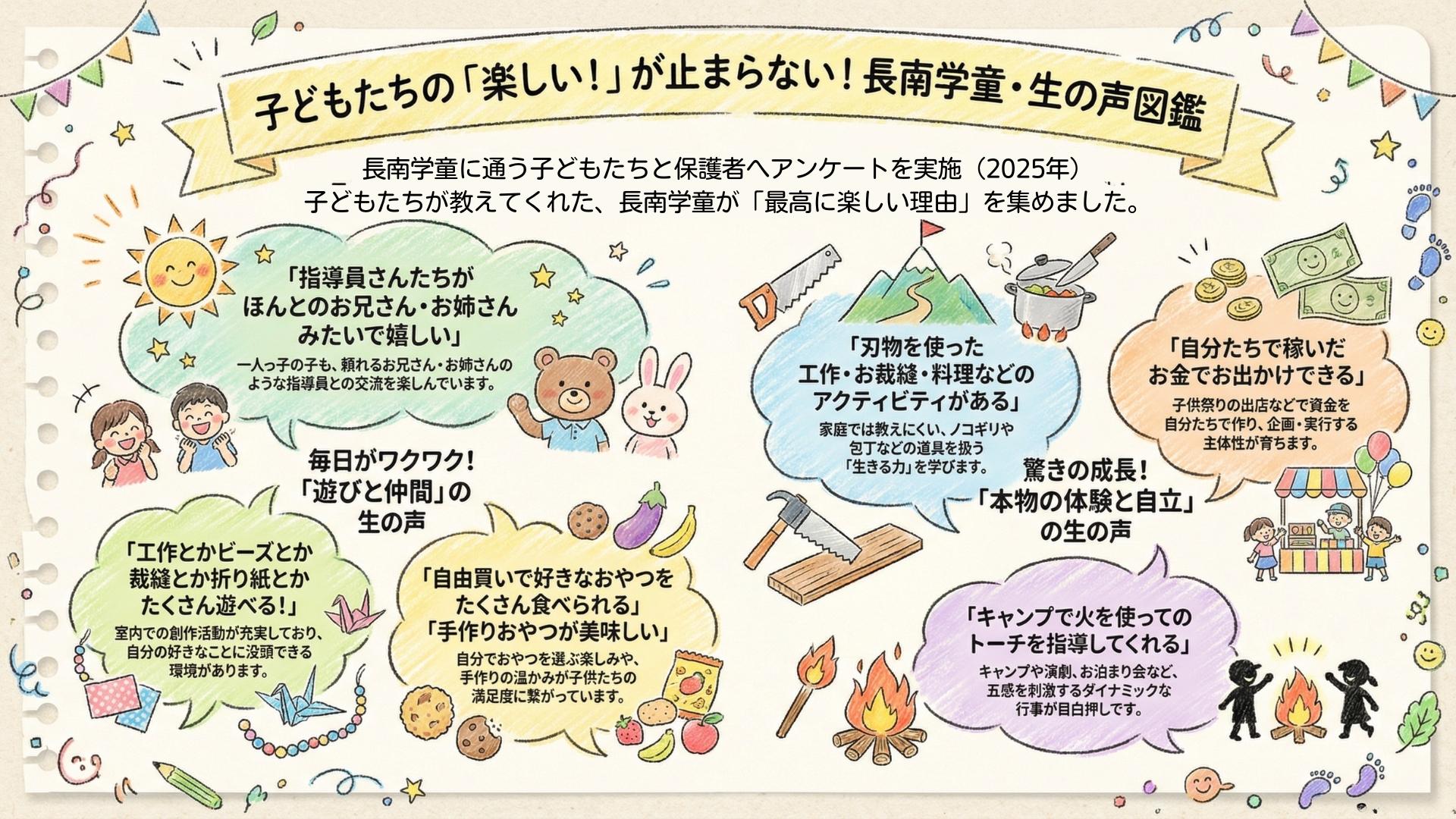 長南学童保育所の子どもたちの声