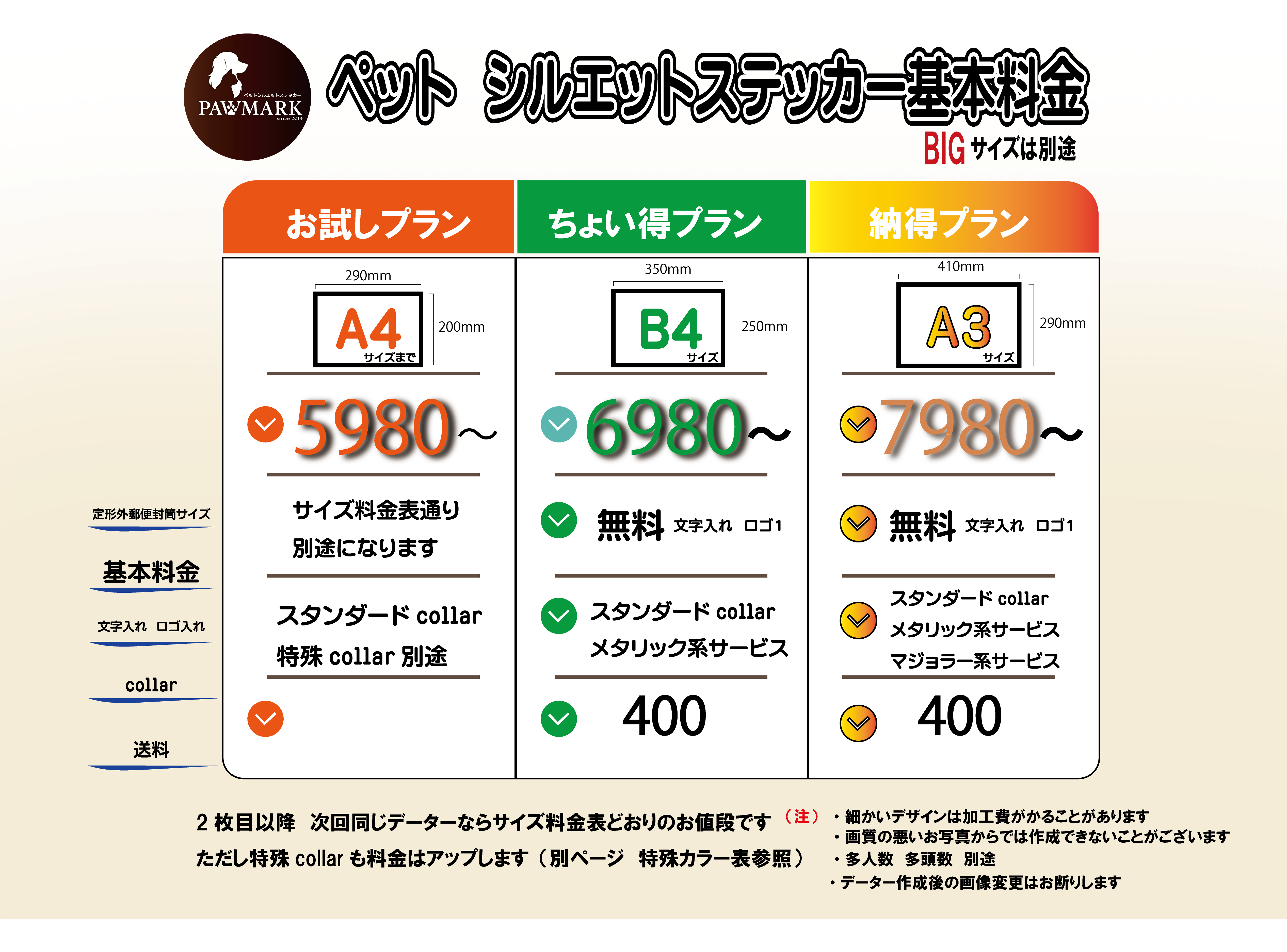 PAWMARK ペットシルエットステッカー料金表。A4お試しプラン5980円、B4ちょい大きプラン6980円、A3納得プラン7980円。送料無料・デザイン料込み。