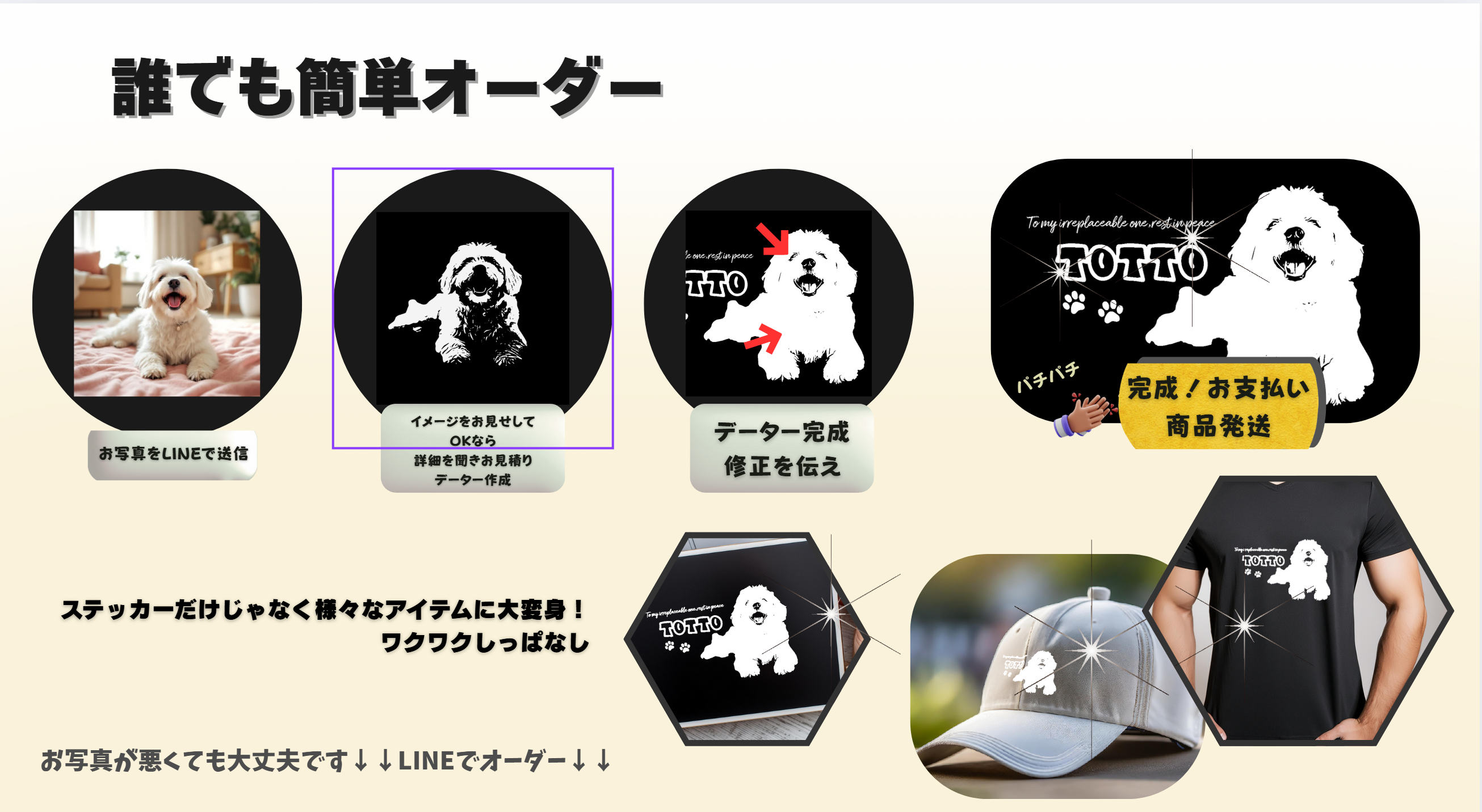 PAWMARK ペットステッカー簡単注文ガイド。写真送付からデザイン確認、製作までのステップを解説し、完成品例として車やTシャツ、帽子への使用例を掲載