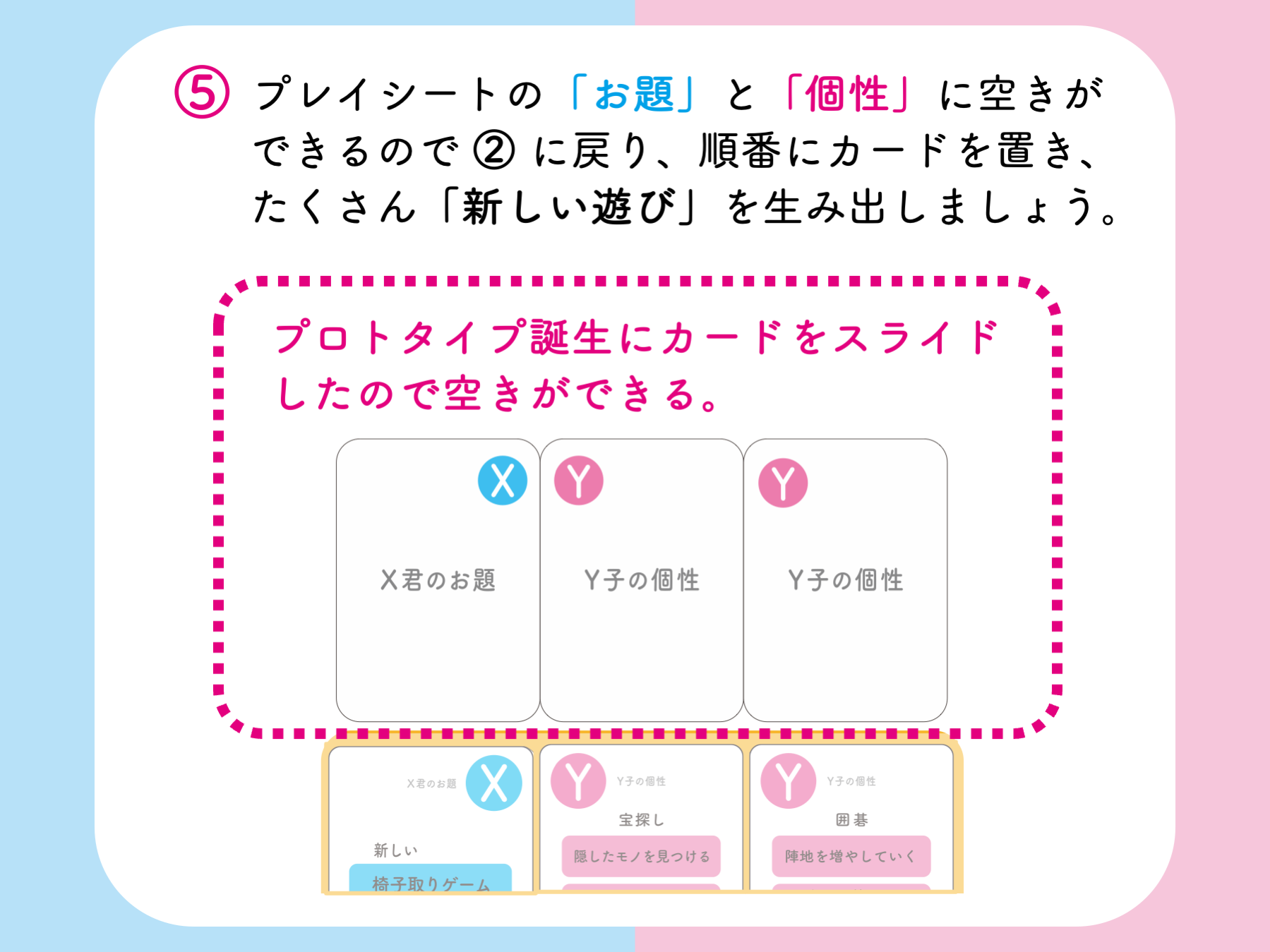 プレイシートの「お題」と「個性」に空きができるので ② に戻り、順番にカードを置き、たくさん「新しい遊び」を生み出しましょう。