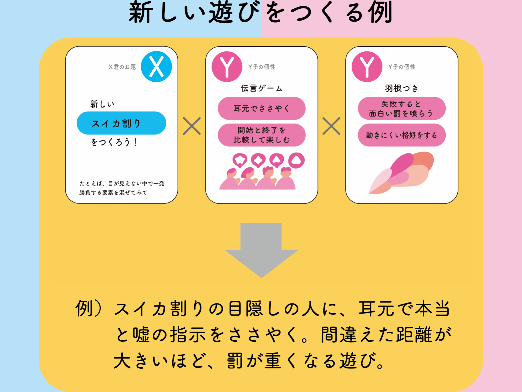 新しい遊びをつくる