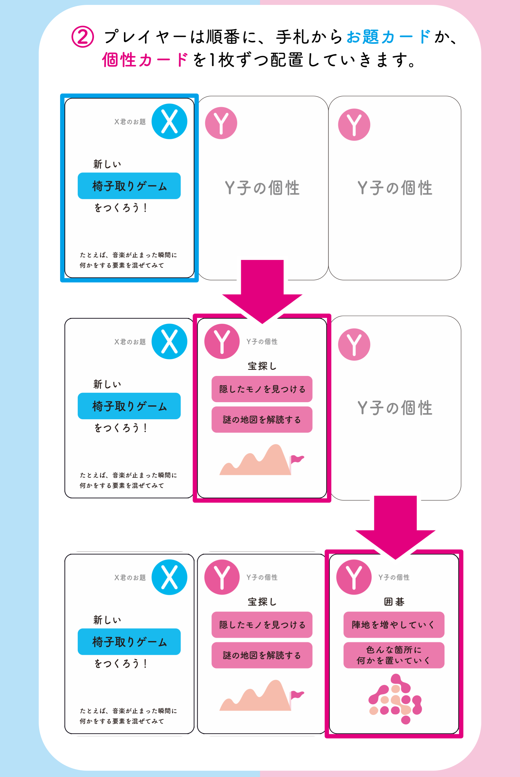 プレイヤーは順番に、手札からお題カードか、個性カードを1枚ずつ配置していきます。