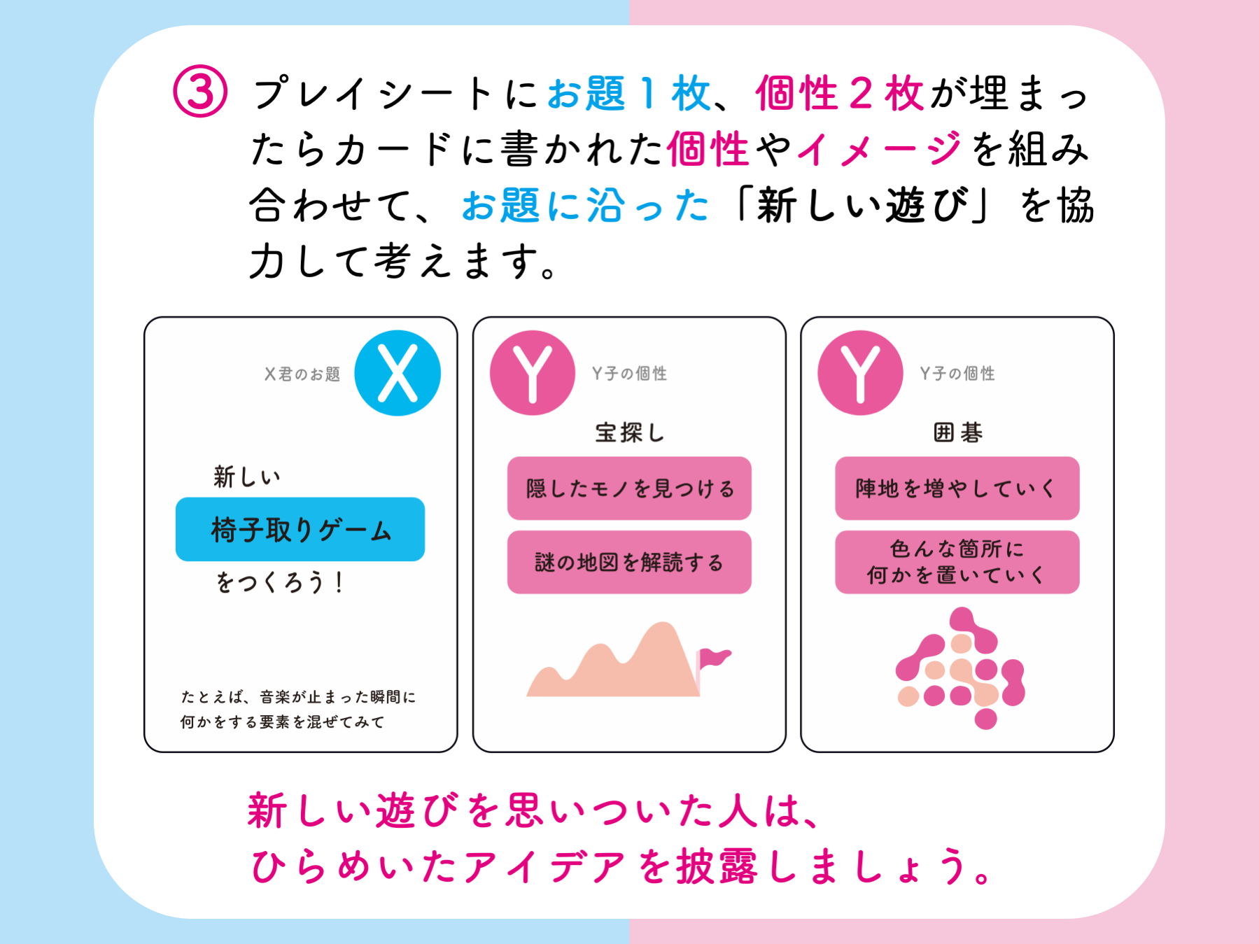プレイシートにお題１枚、個性２枚が埋まったらカードに書かれた個性やイメージを組み合わせて、お題に沿った「新しい遊び」を協力して考えます。