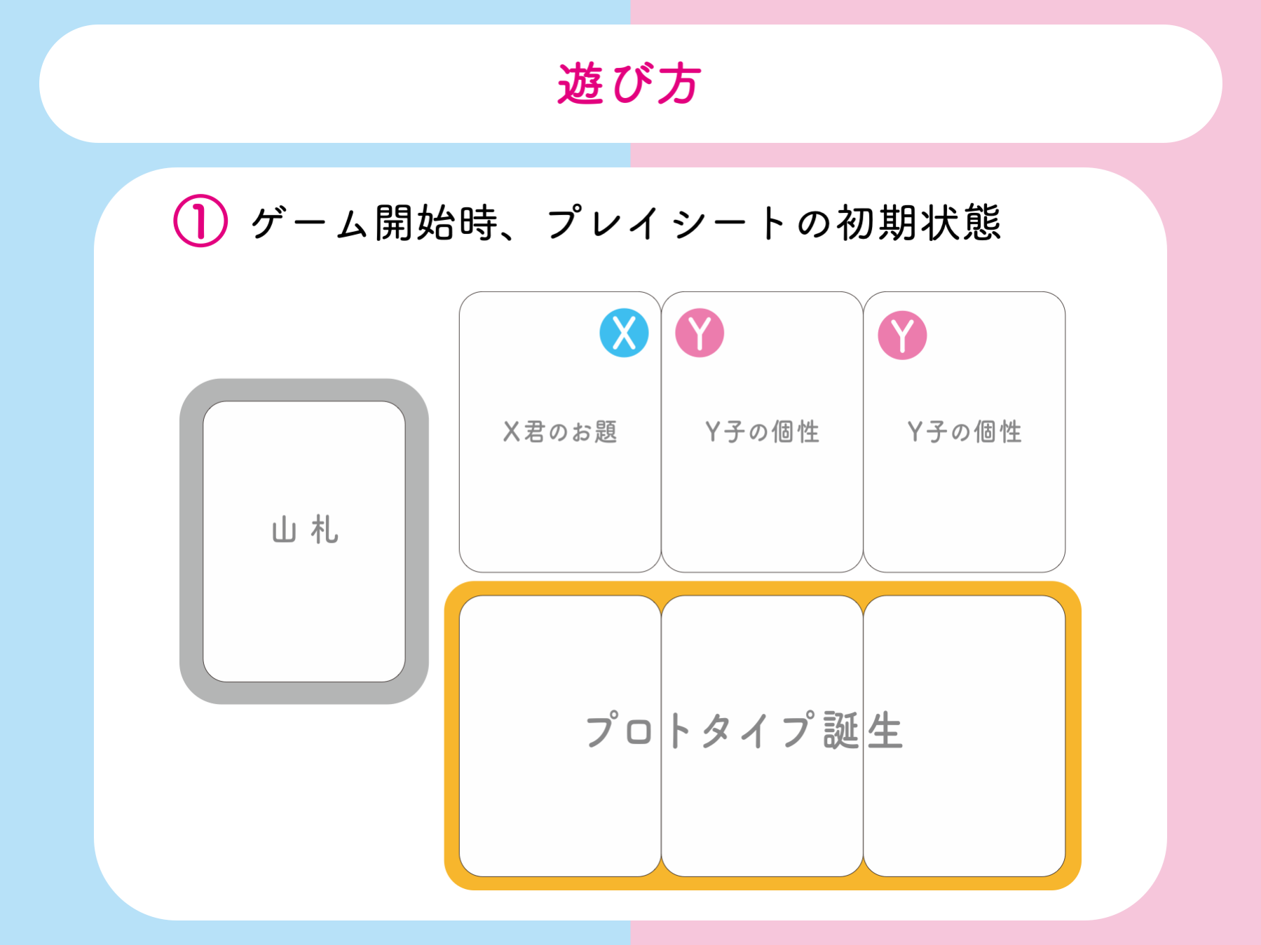 遊び方