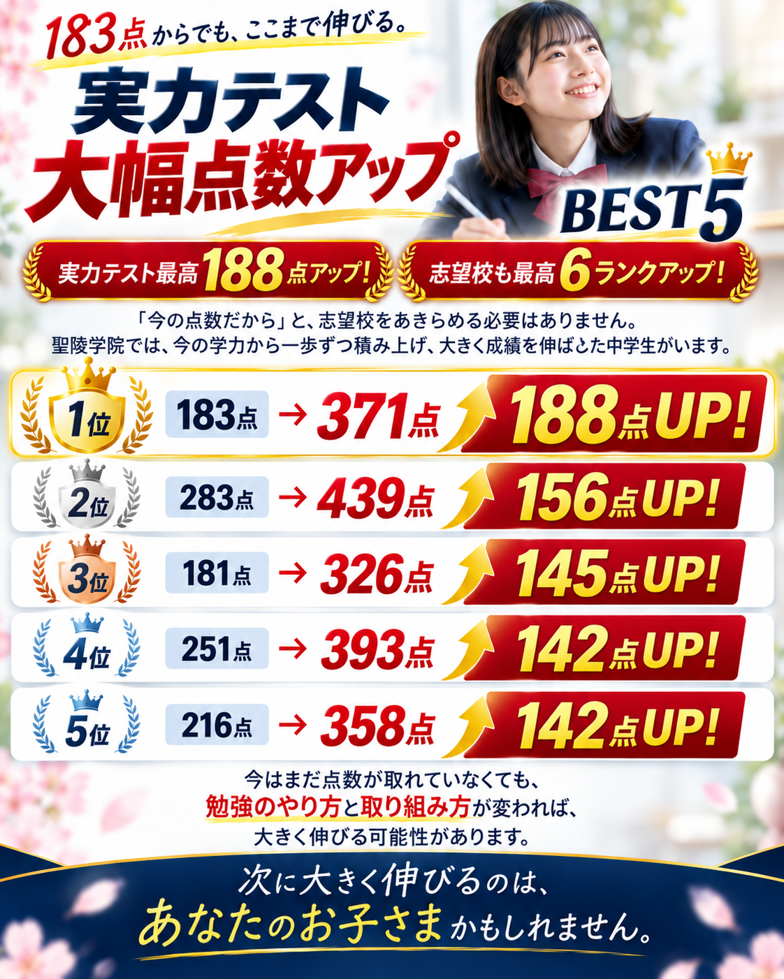 聖陵学院の実績6