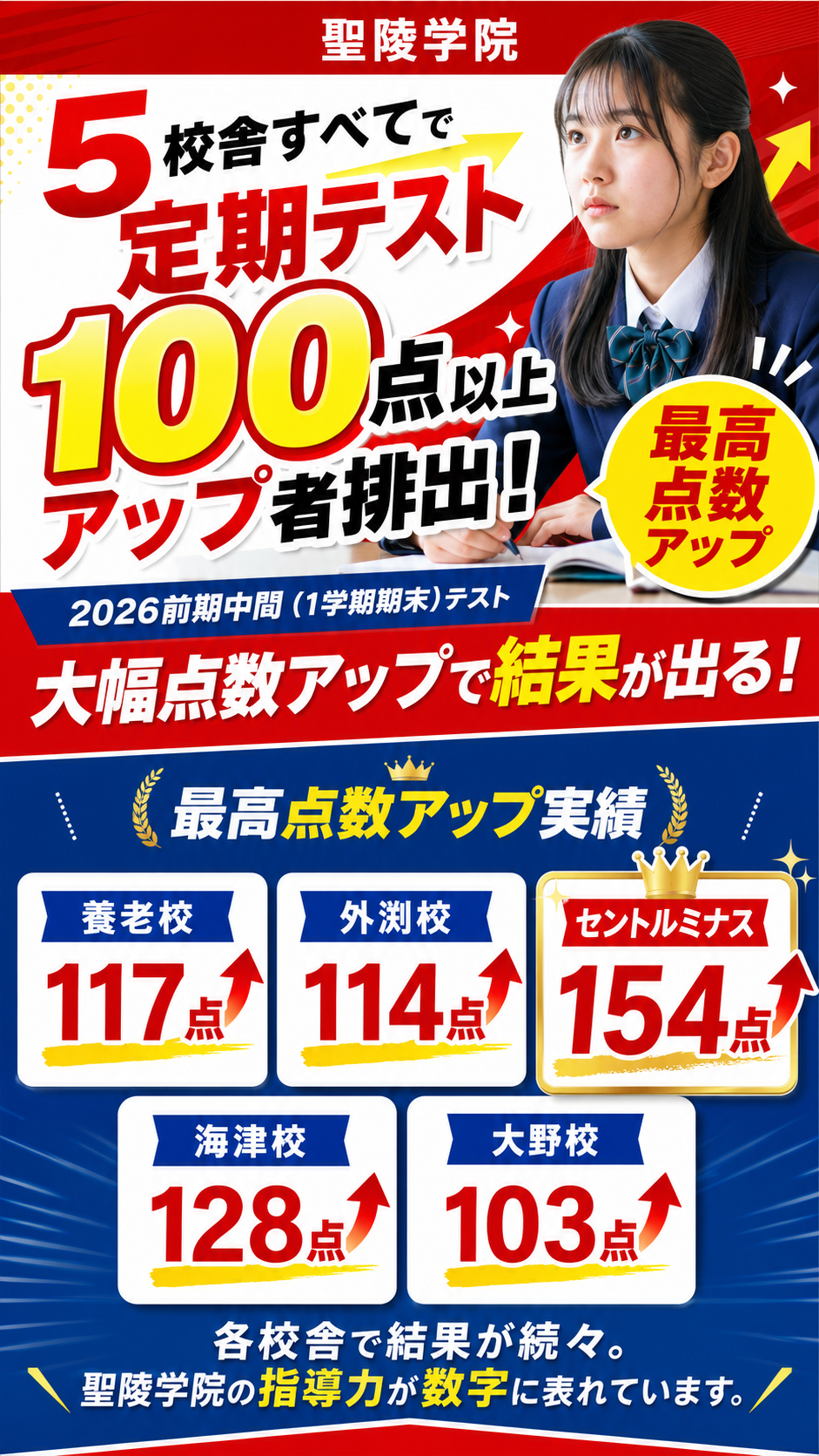 聖陵学院の実績2