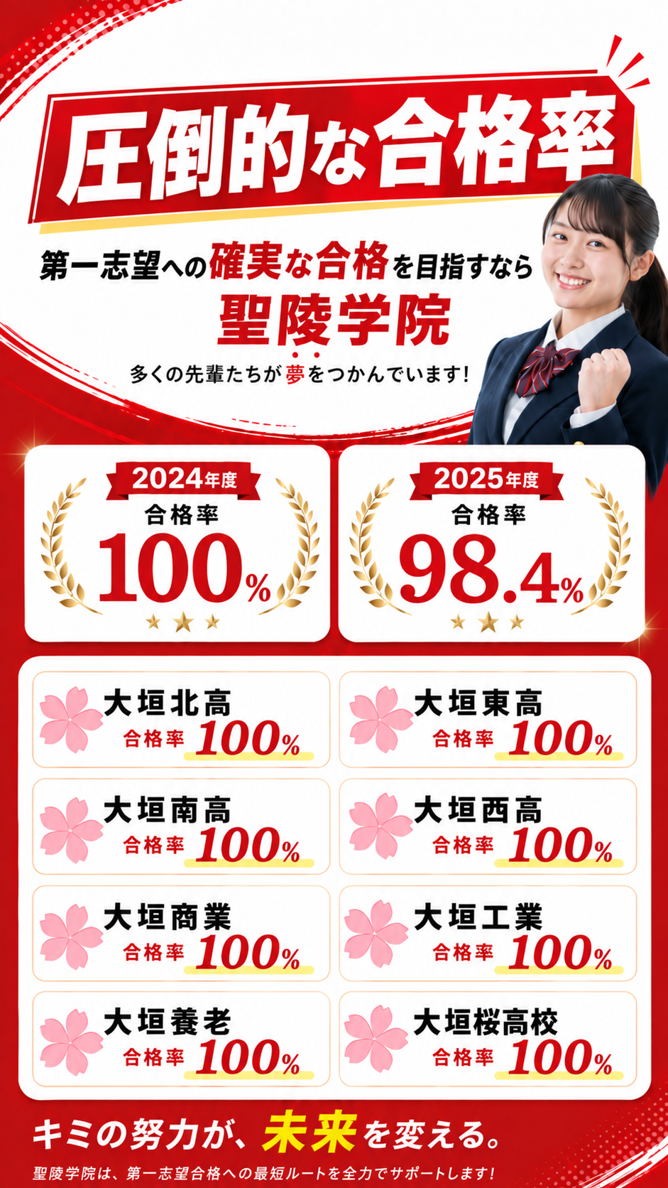 合格率