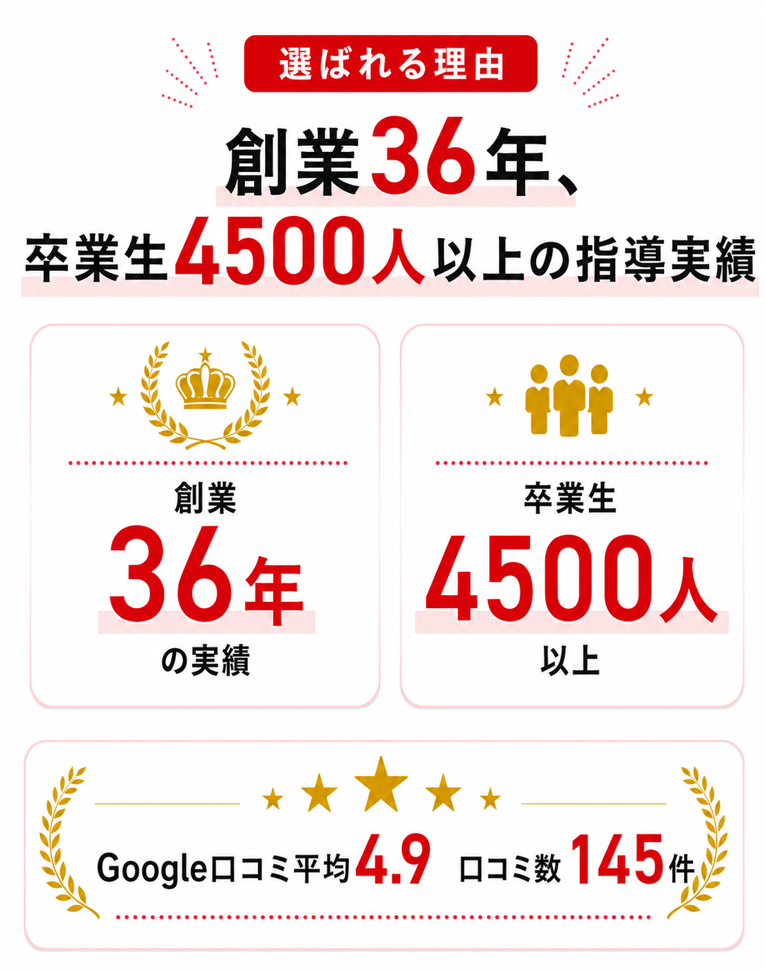聖陵学院の実績1