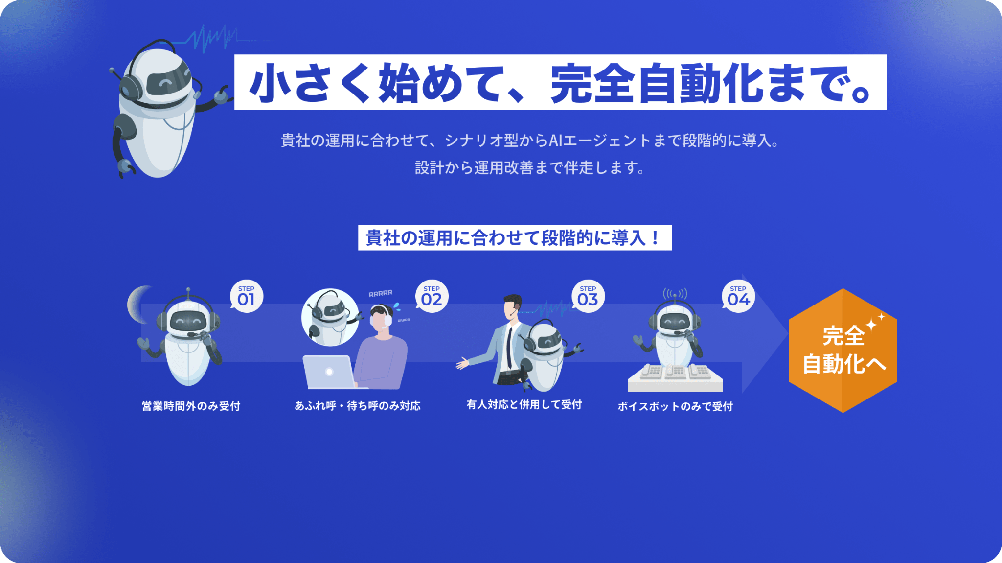 小さく始めて、完全自動化まで。