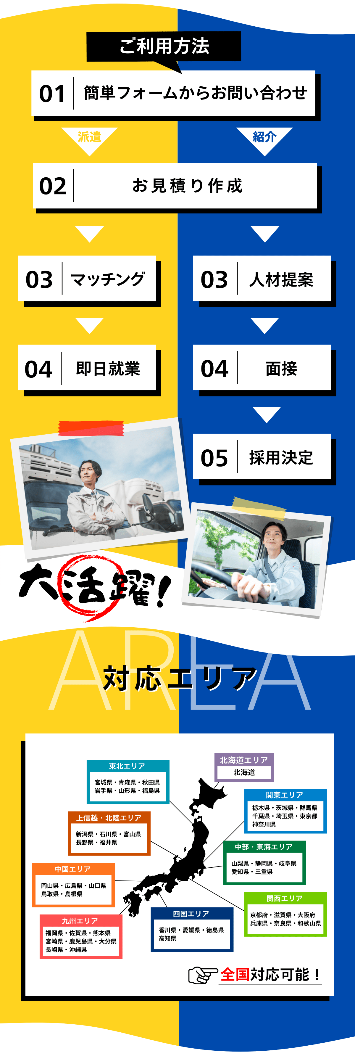 ご利用方法と対応エリアのご案内。派遣はマッチング後すぐ就業、紹介は人材提案から面接・採用決定まで対応。全国41拠点で北海道から沖縄まで幅広く対応可能。
