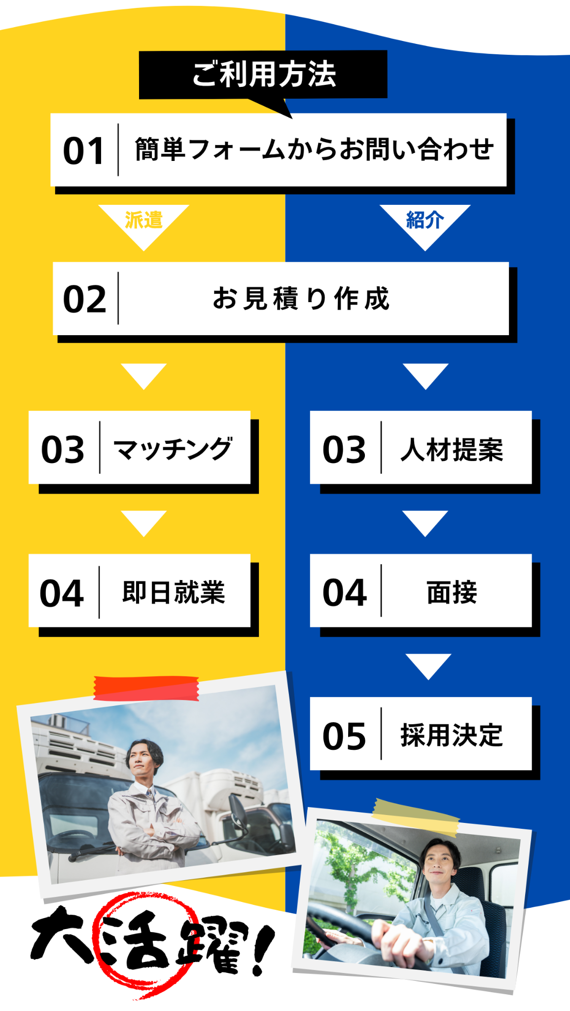 ドライバー派遣・紹介サービスのご利用方法。簡単フォームからお問い合わせ後、派遣の場合はお見積り作成、マッチング、即日就業。紹介の場合はお見積り作成、人材提案、面接、採用決定まで対応します。