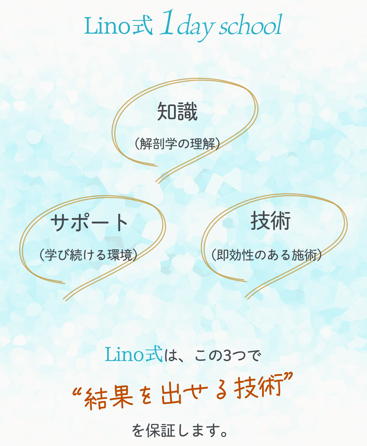 Lino式1day school