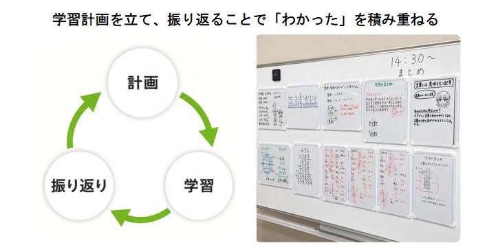 学習の積み重ね