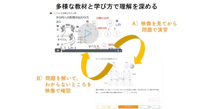 eboardの学習の積み重ね