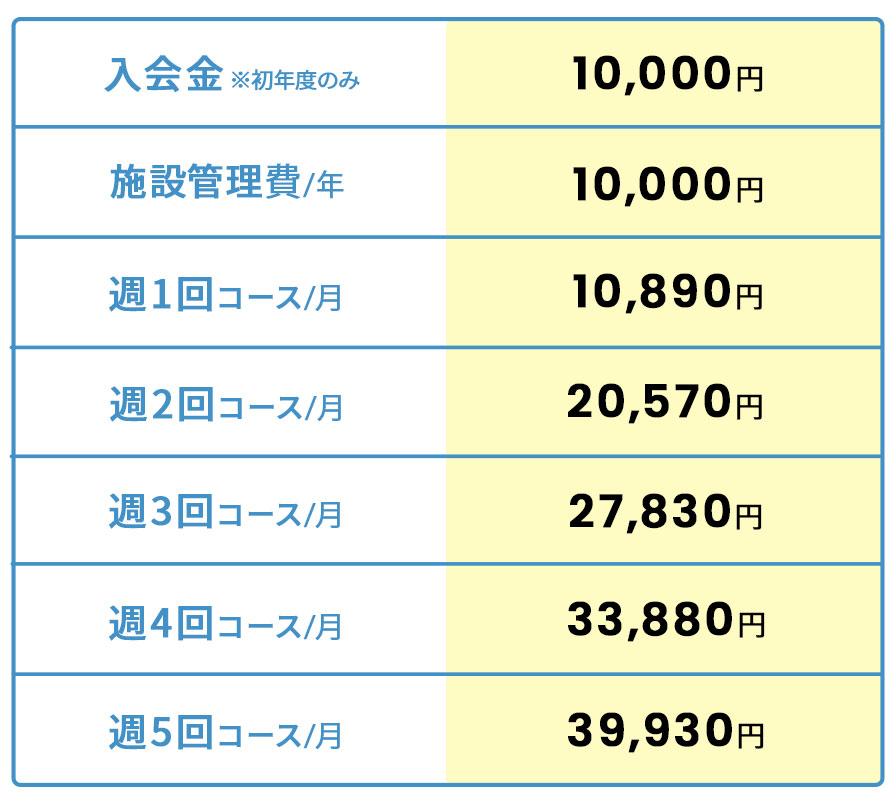アフタースクールvivid!の料金表
