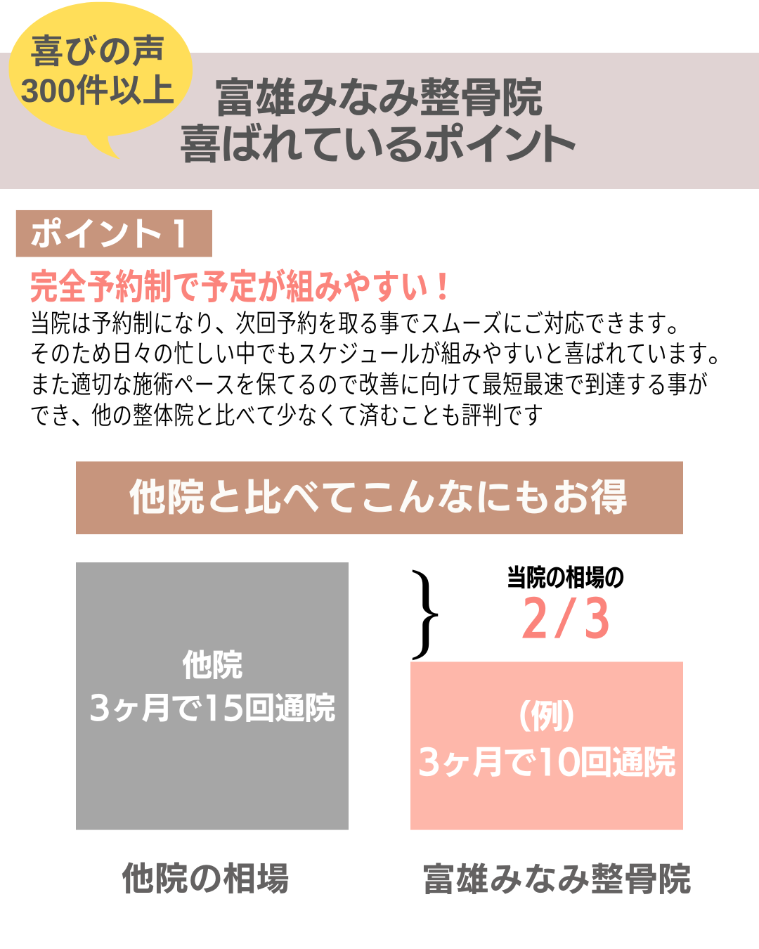 富雄みなみ整骨院　喜ばれているポイント