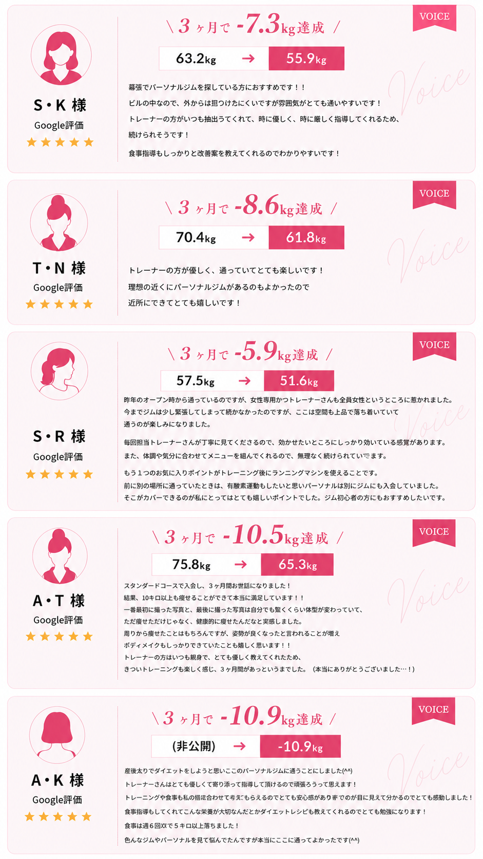 ①S・R様　Google評価　★57.5kg⇒51.6kg 昨年のオープン時から通っているのですが、私が特に安心して通えると思ったのが女性専用かつトレーナーさんも全員女性というところです。 今までジムは少し緊張してしまって続かなかったのですが、ここは空間も上品で落ち着いていて通うのが楽しみになりました。  毎回担当トレーナーさんが丁寧に見てくださるので、効かせたいところにしっかり効いている感覚があります。 また、体調や気分に合わせてメニューを組んでくれるので、無理なく続けられていてます。  もう１つのお気に入りポイントがトレーニング後にランニングマシンを使えることです。 前に別の場所に通っていたときは、有酸素運動もしたいと思いパーソナルは別にジムにも入会していました。そこがカバーできるのが私にとってはとても嬉しいポイントでした。 ジム初心者の方にもおすすめしたいです。 これからも頑張っていきたいと思うので、よろしくお願いします。   ②A・T様　Google評価　★5　75.8kg⇒64.7kg スタンダードコースで入会し、3ヶ月間お世話になりました！ 結果、10キロ以上も痩せることができて本当に満足しています！！ 一番最初に撮った写真と、最後に撮った写真は自分でも驚くくらい体型が変わっていて、 ただ痩せただけじゃなく、健康的に痩せたんだなと実感しました。 周りから痩せたことはもちろんですが、姿勢が良くなったと言われることが増え ボディメイクもしっかりできていたことも嬉しく思います！！ トレーナの方はいつも親身で、とても優しく教えてくれたため、 きついトレーニングも楽しく感じ、3ヶ月間があっというまでした。（本当にありがとうございました…！）  今後は週1回で通っていこうと思うで、これからもよろしくお願いします♪  ③A・K様　Google評価　★5　-10.9kg 産後太りでダイエットをしようと思い ここのパーソナルジムに通うことにしました(^^) トレーナーさんはとても優しくて 寄り添って指導して頂けるので頑張ろうって思えます！ トレーニング内容も私の体の悩みや動きなどをちゃんと見てくれるので悩みが改善されてくのが目に見えて分かるのでとても感動しました！  食事指導もしてくれてどんな物を食べたら良いのかとかダイエットレシピも教えてくれるのでとても勉強になります！ 体重も通い始めて5キロ以上落ちました！  色んなジムやパーソナルを見て悩んでたんですが本当にここに通ってよかったです(^^)
