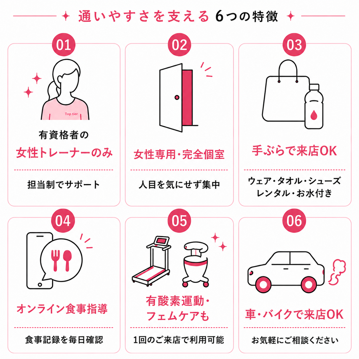 Top tier幕張ベイタウン店が女性に選ばれる６つの特徴①有資格者の女性のみの担当制指導②完全個室③オールレンタル④オンライン食事指導無料⑤ランニングマシン、フェムケアマシン（BIJIRIS）完備⑥車・バイクOK