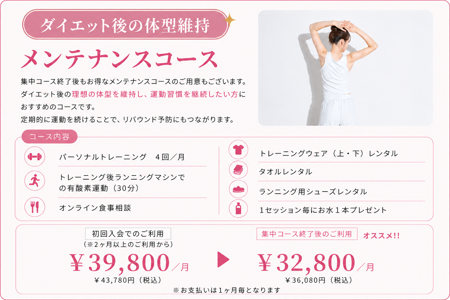 メンテナンスコース 集中コース終了後もお得なメンテナンスコースのご用意もございます。ダイエット後に体型を維持したい方や、健康のために定期的に運動を続けたい方はご来店の際にご相談ください。  ◇パーソナルトレーニング　4回/月 ◇トレーニング後ランニングマシンでの有酸素運動(30分) ◇オンライン食事相談 ◇トレーニングウェア（上・下）レンタル ◇タオルレンタル ◇1セッション毎にお水１本プレゼント  ◇初回入会でのご利用（※2ヶ月以上のご利用から） 　￥39,800(税抜)/月　 　　　　　　　　　¥43,780円(税込) ◇集中コース終了後のご利用　ｵｽｽﾒ‼ 　￥32,800(税抜)/月 　　　　　　　　¥36,080円(税込) ※お支払いは1ヶ月毎となります