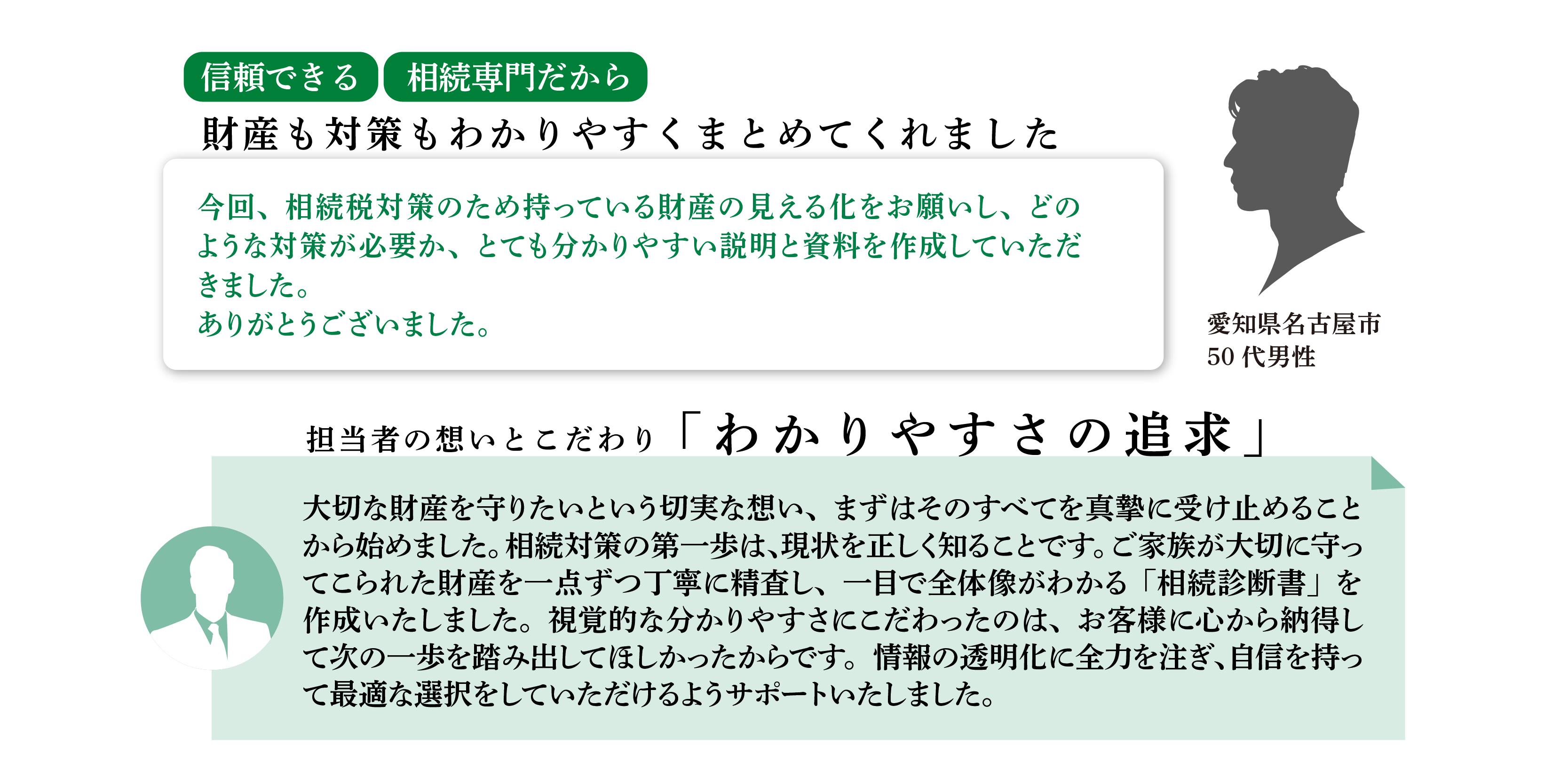 相続税申告を行ったお客様の声4枚目