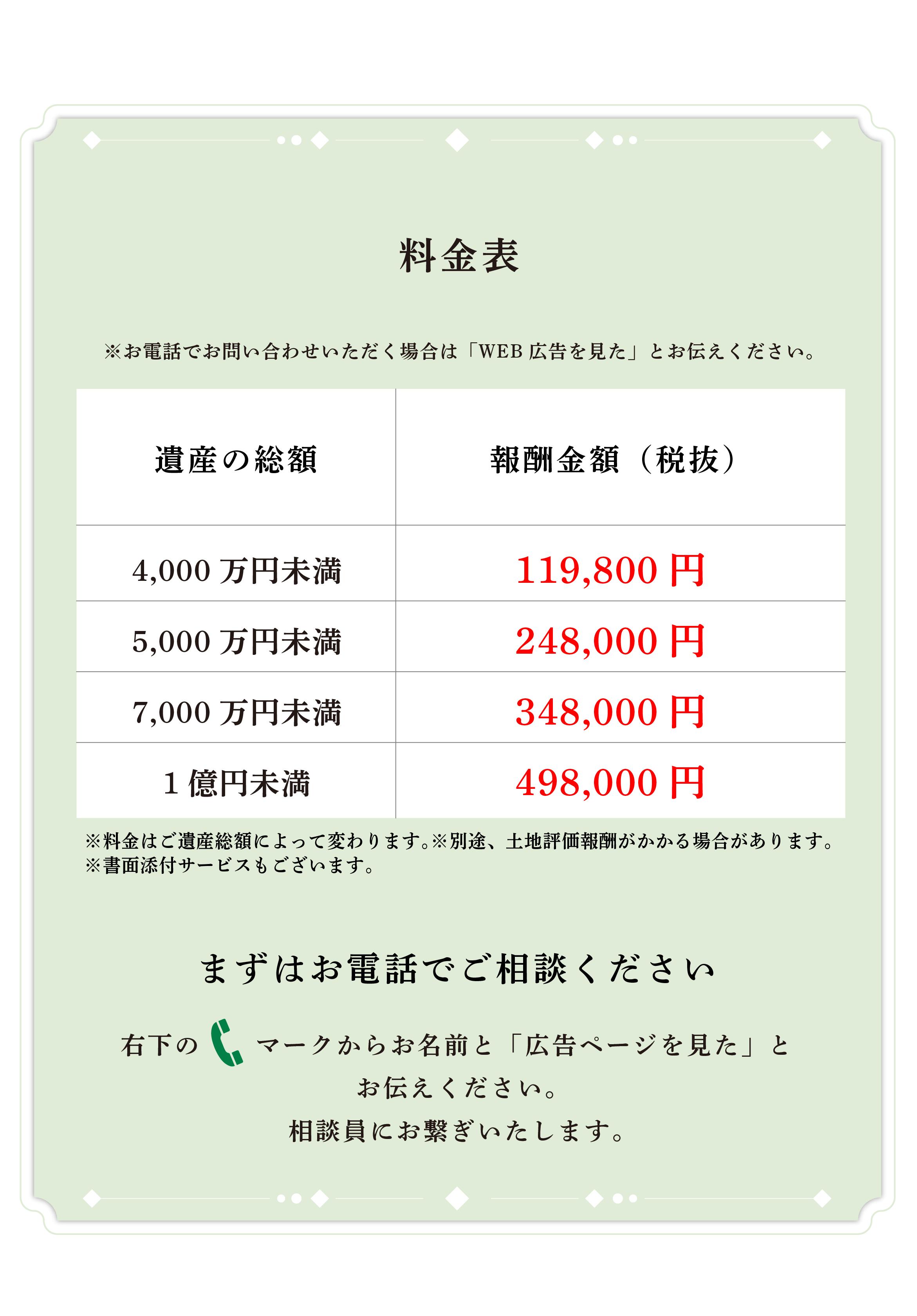相続税申告の料金について