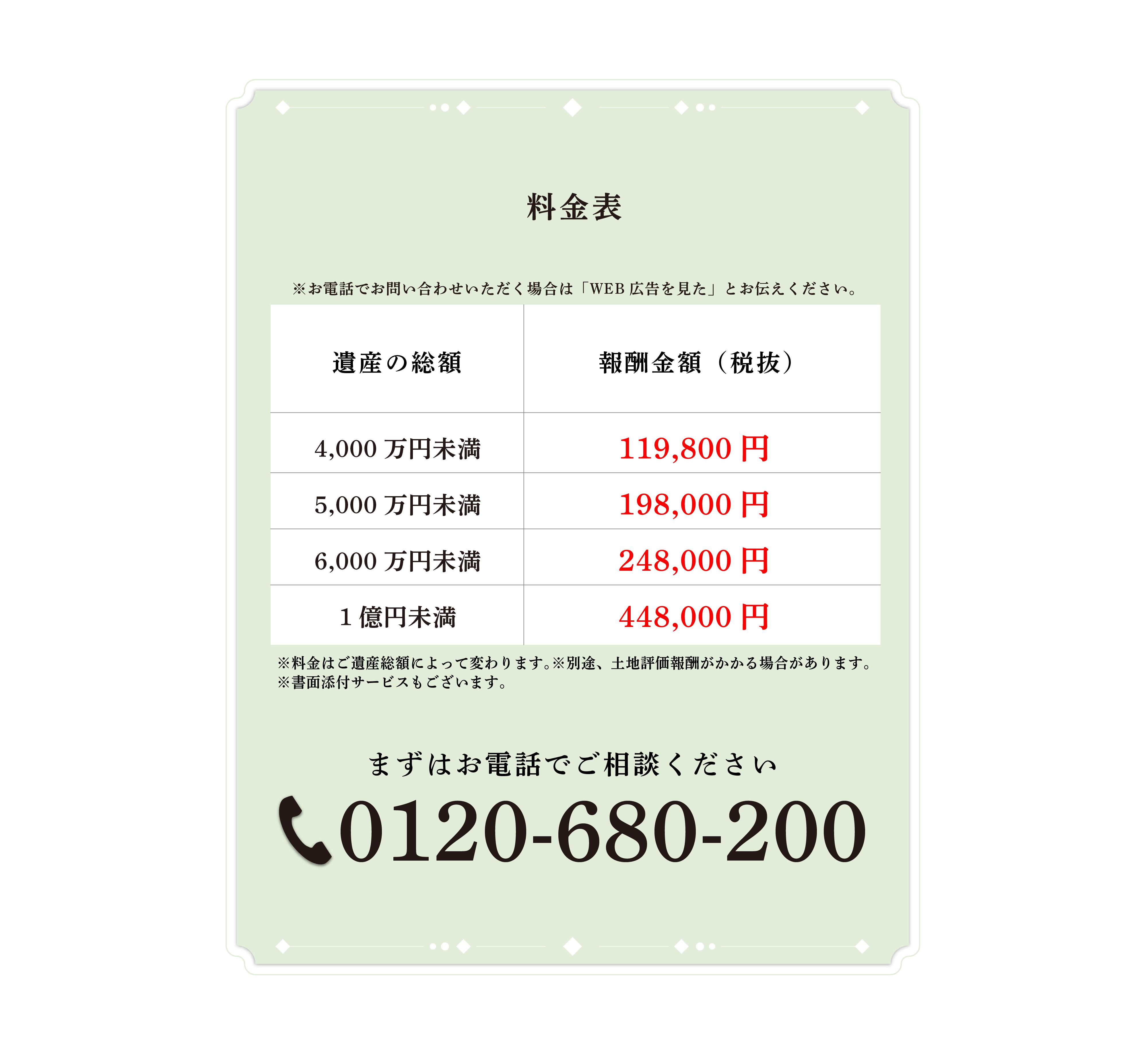 相続税申告の料金について